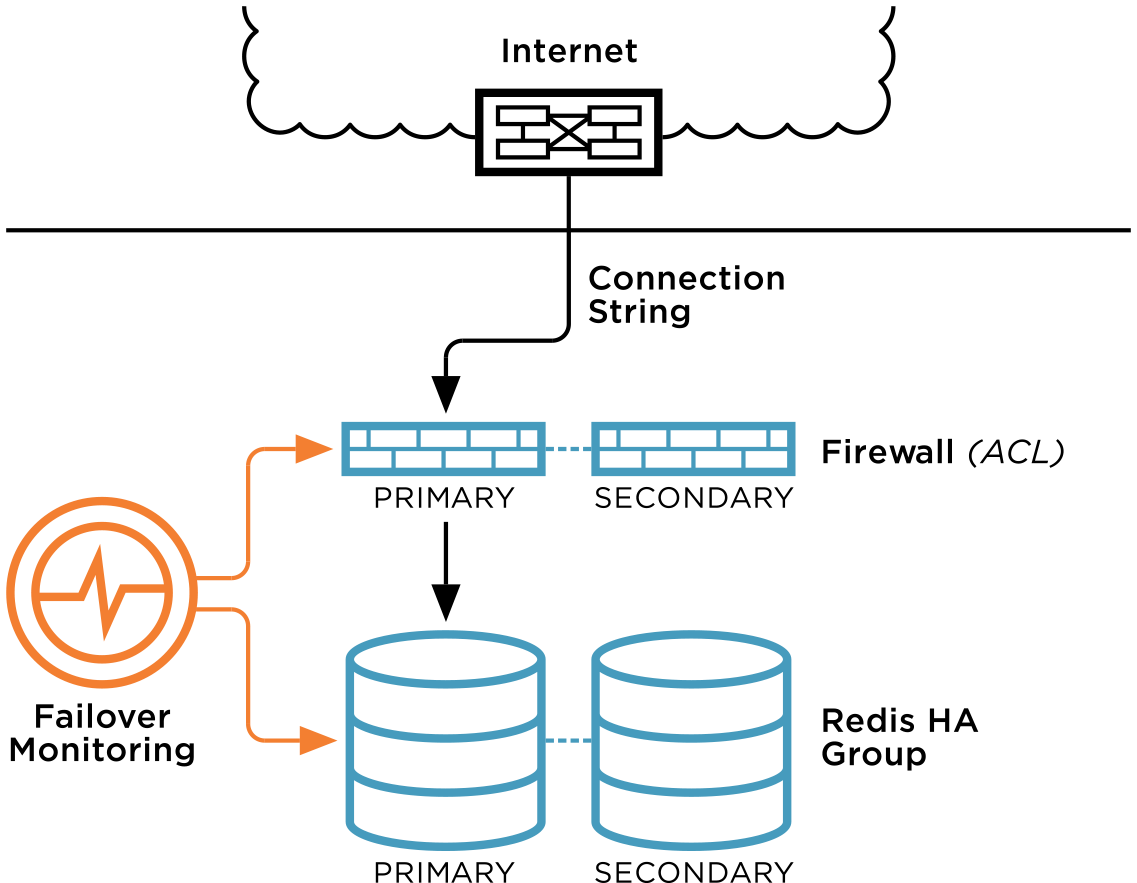 _images/redis_infra.png